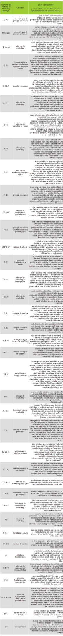 PACHET COMPLET - Formula Avansată de Marketing Strategic și Planificare Strategică în Afaceri 5